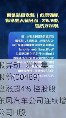 港股异动 | 东风集团股份(00489)早盘涨超4% 控股股东东风汽车公司连续增持公司H股