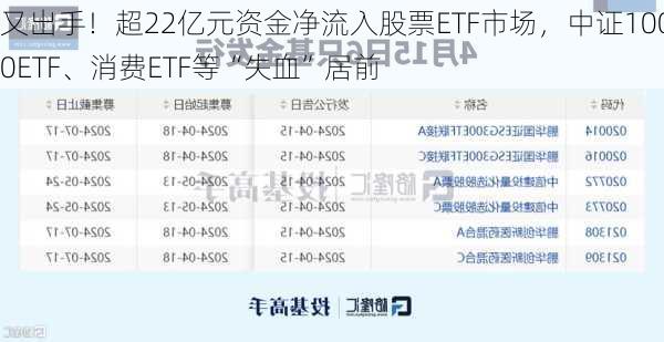 又出手！超22亿元资金净流入股票ETF市场，中证1000ETF、消费ETF等“失血”居前