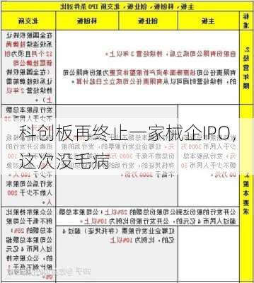 科创板再终止一家械企IPO，这次没毛病