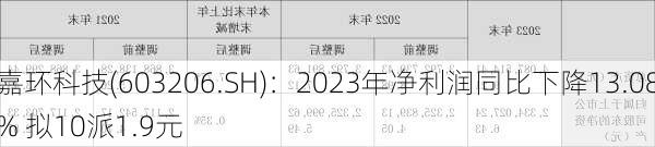 嘉环科技(603206.SH)：2023年净利润同比下降13.08% 拟10派1.9元