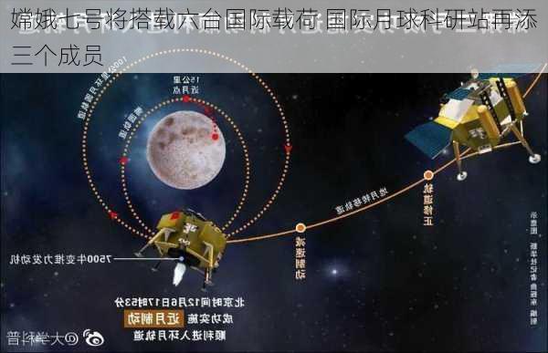 嫦娥七号将搭载六台国际载荷 国际月球科研站再添三个成员