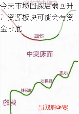 今天市场回踩后弱回升？资源板块可能会有资金抄底