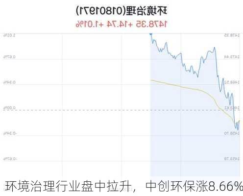 环境治理行业盘中拉升，中创环保涨8.66%