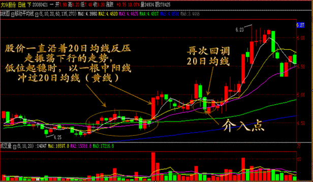 股票拐点现象：如何看待股票拐点