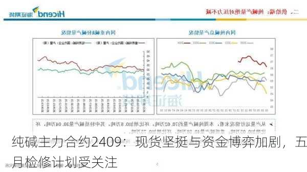 纯碱主力合约2409：现货坚挺与资金博弈加剧，五月检修计划受关注