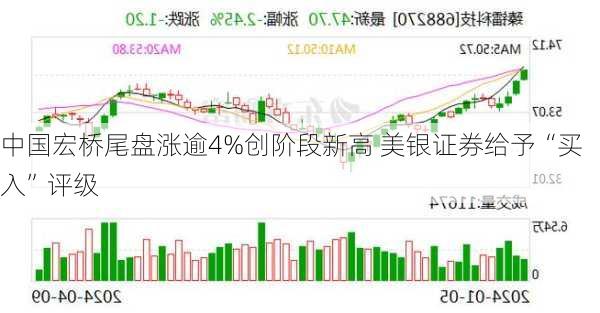 中国宏桥尾盘涨逾4%创阶段新高 美银证券给予“买入”评级