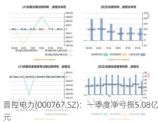 晋控电力(000767.SZ)：一季度净亏损5.08亿元