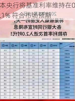 日本央行将基准利率维持在0-0.1% 符合市场预期