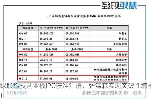 绿联科技创业板IPO获准注册，张清森实现突破性增长！