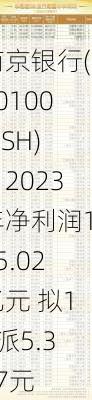 南京银行(601009.SH)：2023年净利润185.02亿元 拟10派5.367元