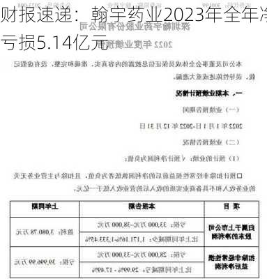 财报速递：翰宇药业2023年全年净亏损5.14亿元