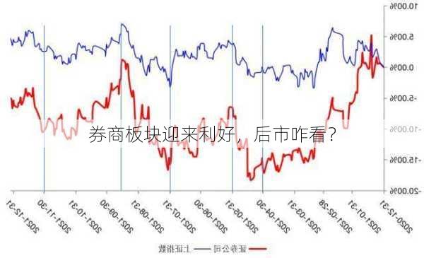 券商板块迎来利好，后市咋看？