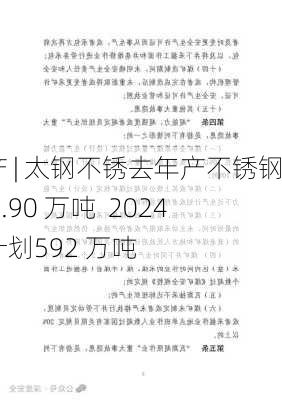 生产 | 太钢不锈去年产不锈钢558.90 万吨  2024年计划592 万吨