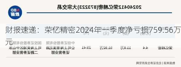 财报速递：荣亿精密2024年一季度净亏损759.56万元