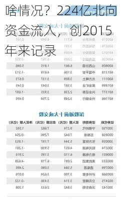 啥情况？224亿北向资金流入，创2015年来记录