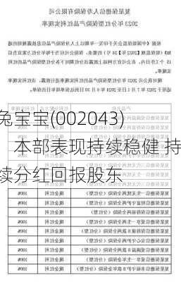 兔宝宝(002043)：本部表现持续稳健 持续分红回报股东