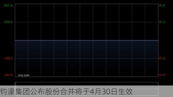 钧濠集团公布股份合并将于4月30日生效