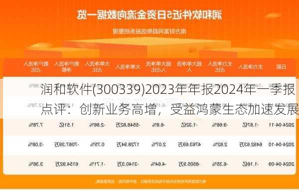 润和软件(300339)2023年年报2024年一季报点评：创新业务高增，受益鸿蒙生态加速发展