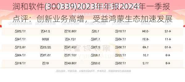 润和软件(300339)2023年年报2024年一季报点评：创新业务高增，受益鸿蒙生态加速发展