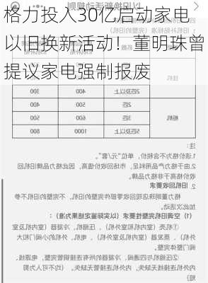 格力投入30亿启动家电以旧换新活动！董明珠曾提议家电强制报废