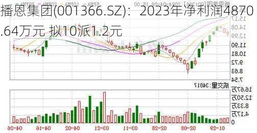 播恩集团(001366.SZ)：2023年净利润4870.64万元 拟10派1.2元