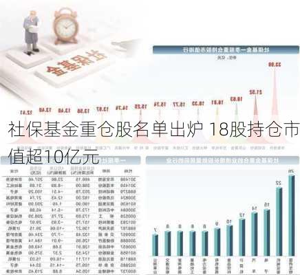 社保基金重仓股名单出炉 18股持仓市值超10亿元