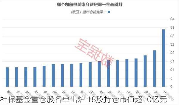 社保基金重仓股名单出炉 18股持仓市值超10亿元