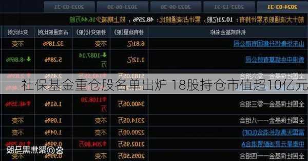 社保基金重仓股名单出炉 18股持仓市值超10亿元