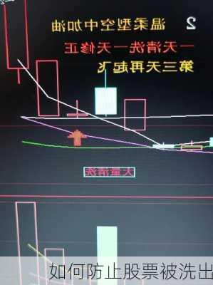 如何防止股票被洗出