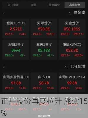 正丹股份再度拉升 涨逾15%