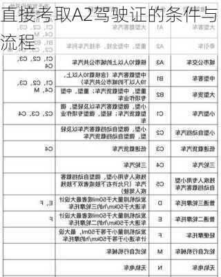 直接考取A2驾驶证的条件与流程