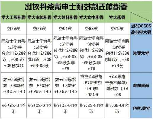 香港大学研究生申请专业有哪些