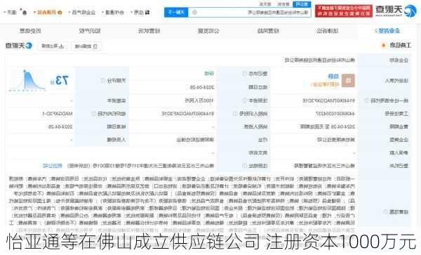 怡亚通等在佛山成立供应链公司 注册资本1000万元