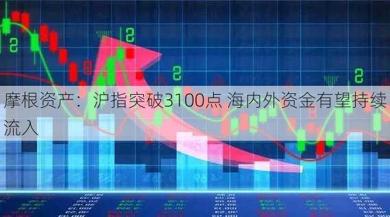 摩根资产：沪指突破3100点 海内外资金有望持续流入