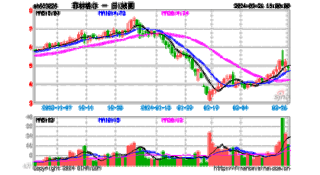 菲林格尔(603226.SH)：2023年净亏损2418.43万元