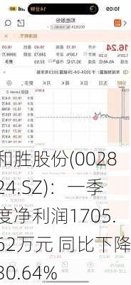 和胜股份(002824.SZ)：一季度净利润1705.62万元 同比下降30.64%