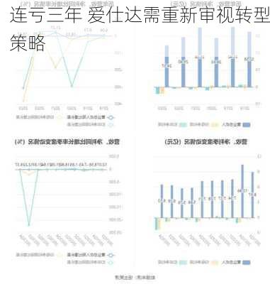 连亏三年 爱仕达需重新审视转型策略