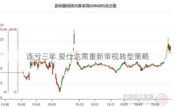 连亏三年 爱仕达需重新审视转型策略