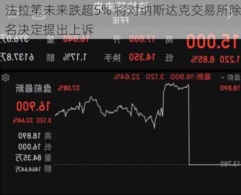 法拉第未来跌超5% 将对纳斯达克交易所除名决定提出上诉