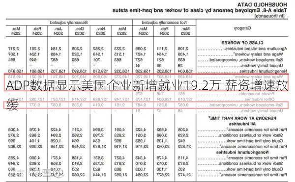 ADP数据显示美国企业新增就业19.2万 薪资增速放缓