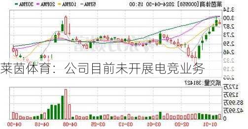 莱茵体育：公司目前未开展电竞业务