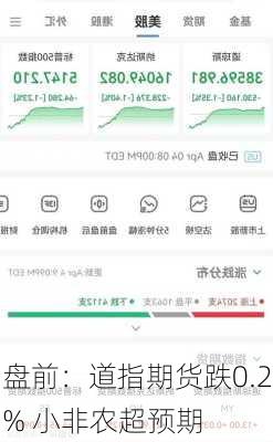 盘前：道指期货跌0.2% 小非农超预期