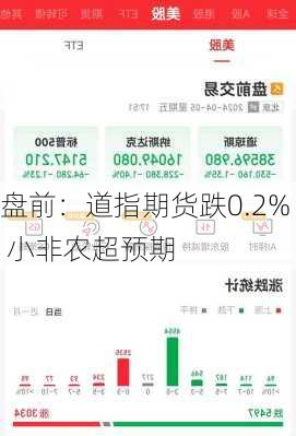 盘前：道指期货跌0.2% 小非农超预期