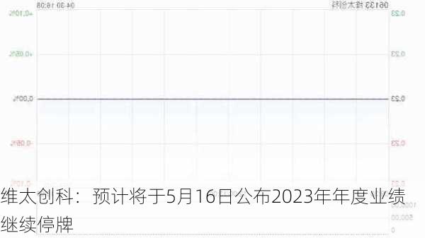 维太创科：预计将于5月16日公布2023年年度业绩 继续停牌