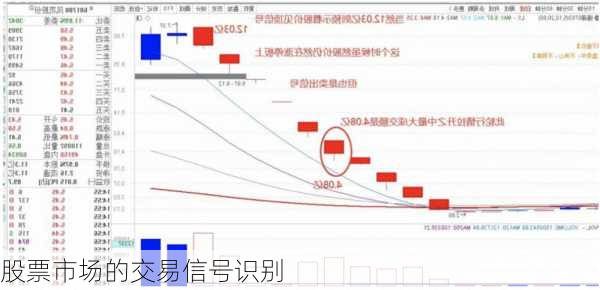 股票市场的交易信号识别