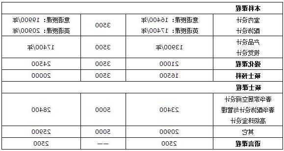 马兰欧尼学院留学费用