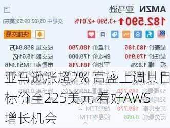 亚马逊涨超2% 高盛上调其目标价至225美元 看好AWS增长机会