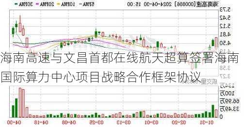 海南高速与文昌首都在线航天超算签署海南国际算力中心项目战略合作框架协议