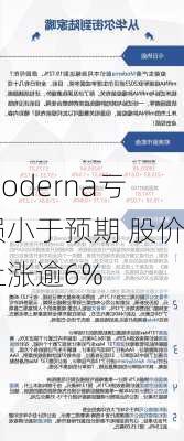 Moderna亏损小于预期 股价上涨逾6%