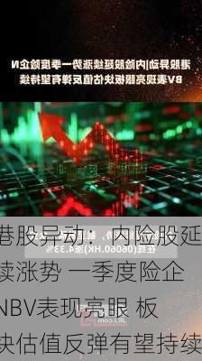 港股异动：内险股延续涨势 一季度险企NBV表现亮眼 板块估值反弹有望持续